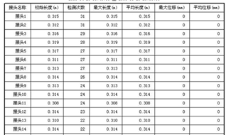 检测报告