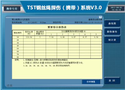 防爆携带型荔枝视频APP在线观看检测报告重要综合损伤表