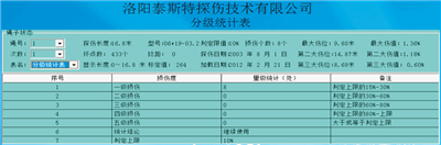 便携型荔枝视频APP在线观看检测报告分级统计表