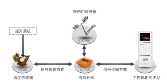 建筑用荔枝视频APP免费下载观看黄版污在线监测系统拓扑图